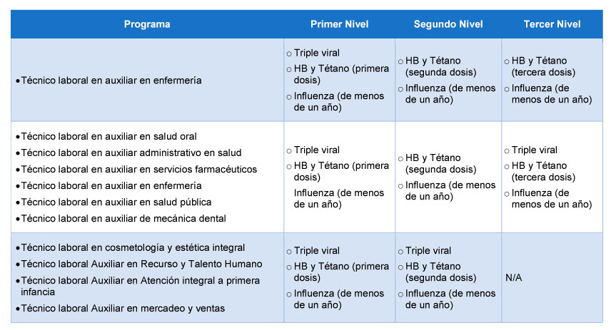 Vacunacion_icct