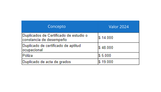 Costos_egresados_icct